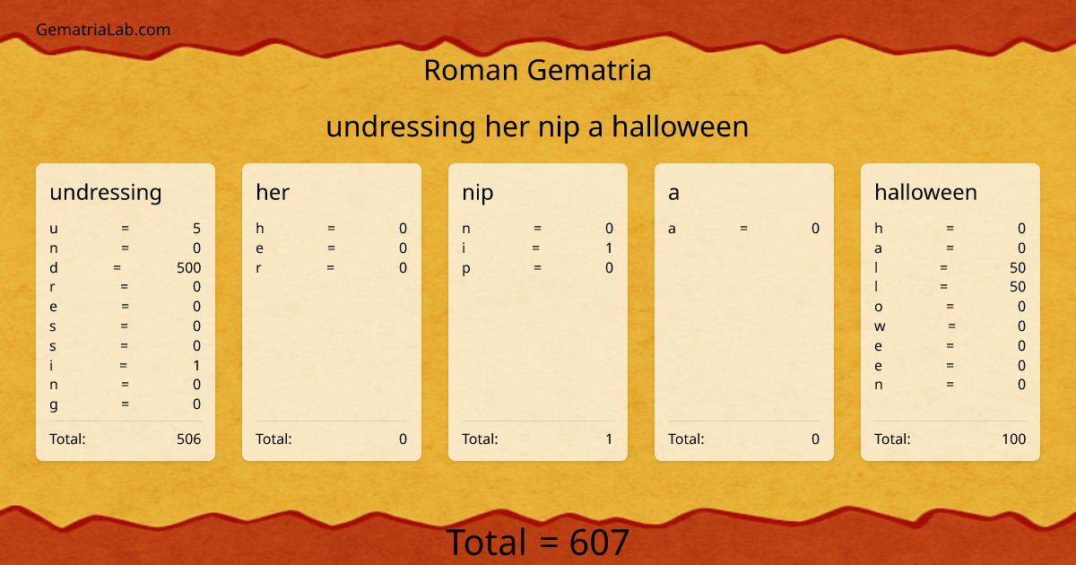 undressing her nip a halloween in roman Gematria